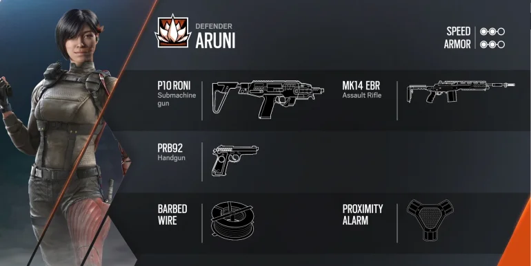 Aruni R6