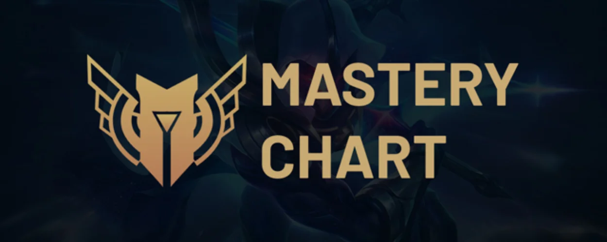 Mastery Chart