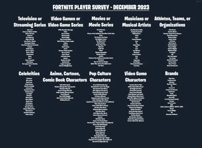 The Fortnite Player Survey December 2023 & Hints To New Skins Gamerz